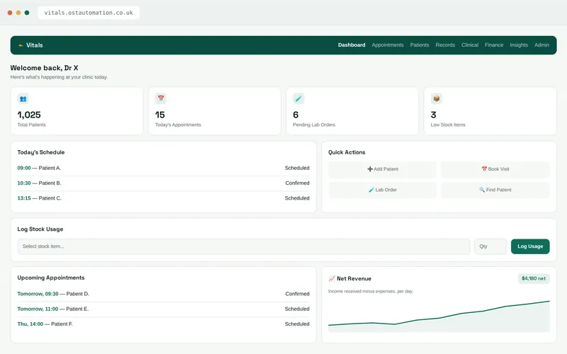 Vitals clinic dashboard with patient totals, today’s schedule and revenue
